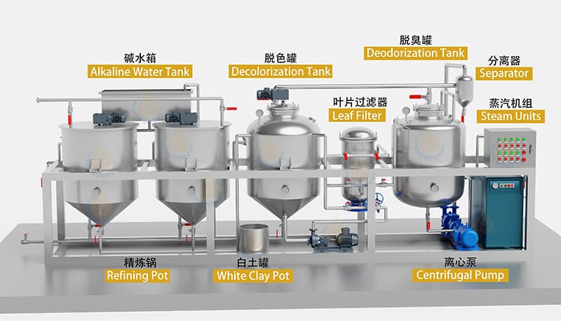 Batch Edible Oil Refinery Equipment