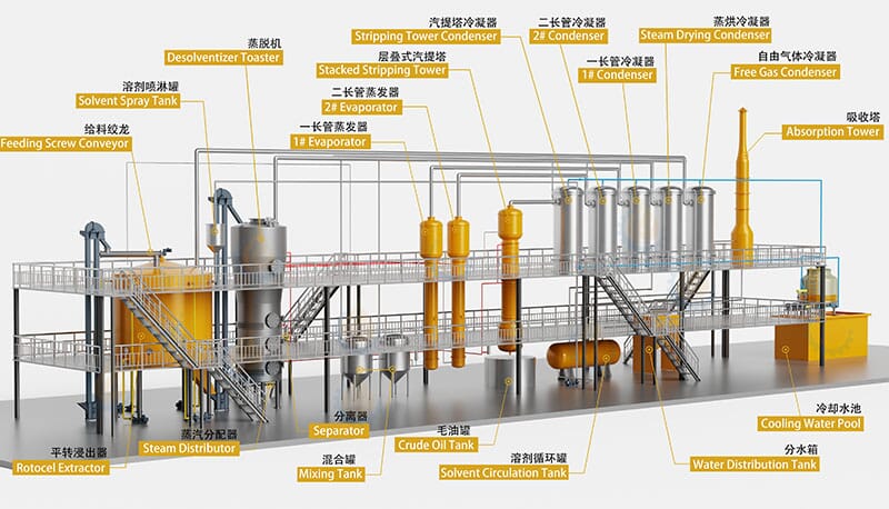 Edible Oil Solvent Extraction Equipment