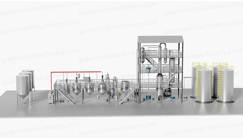 Oil Refinery Plant