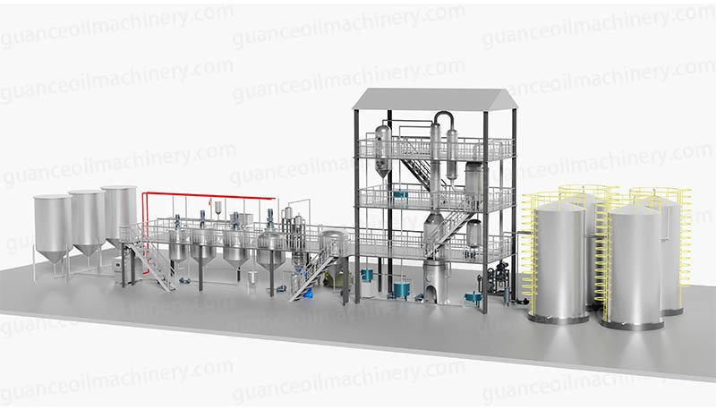 Oil Refinery Process