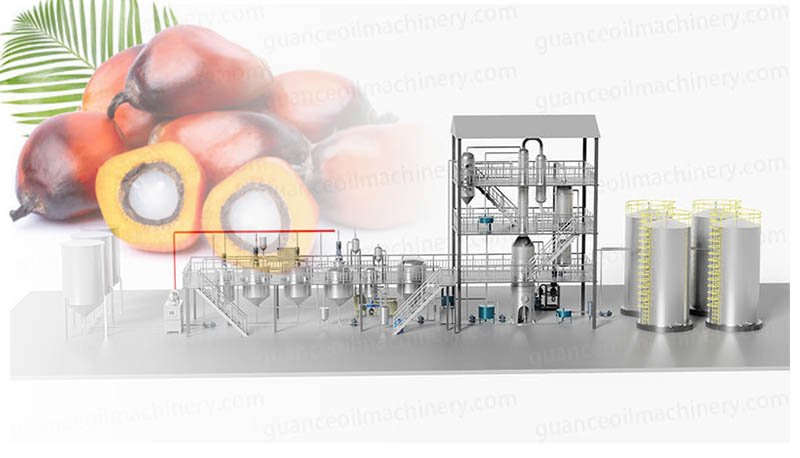 Palm Oil Processing Plant Equipment