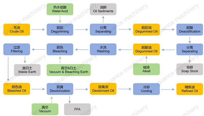 Flow-Process