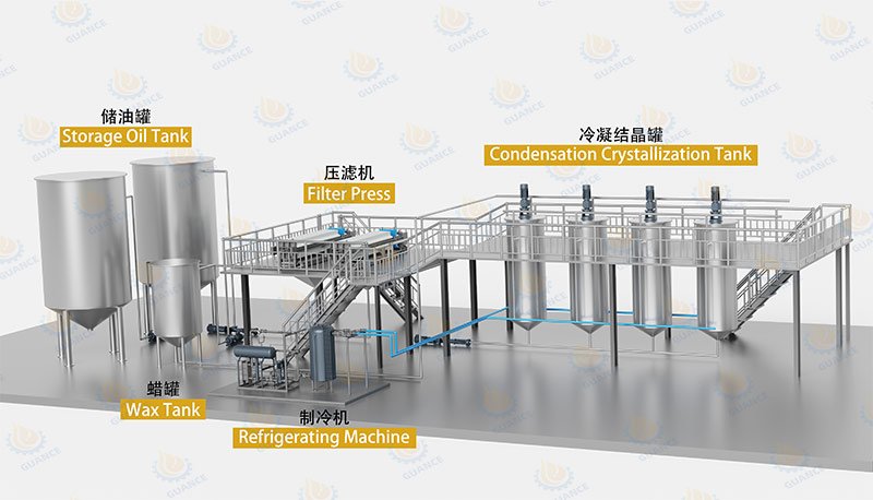 Edible-Oil-Fractionation