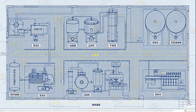 fractionation-plant