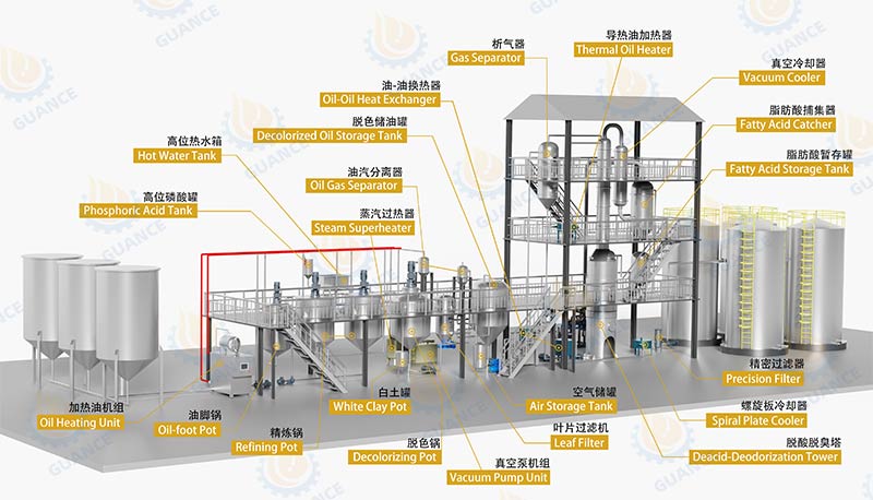 Semi-Continuous-Oil-Refinery-Plant