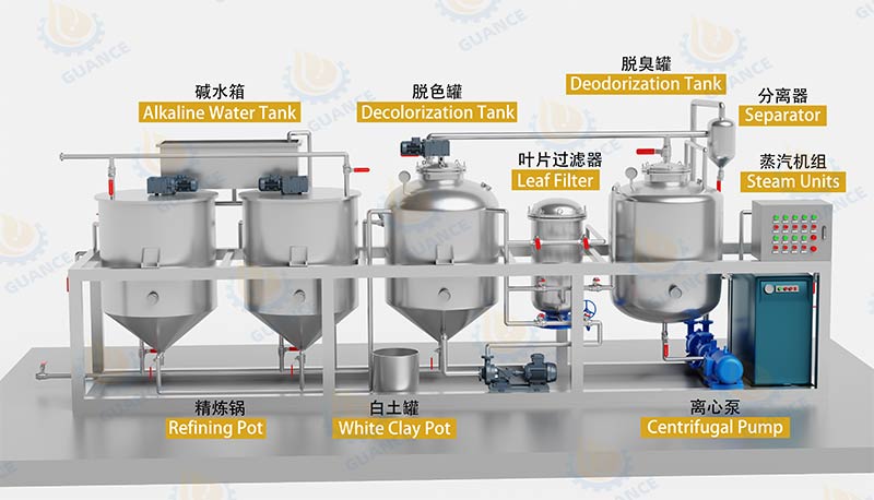 Small-Scale-Batch-Type-Oil-Refining-Plant