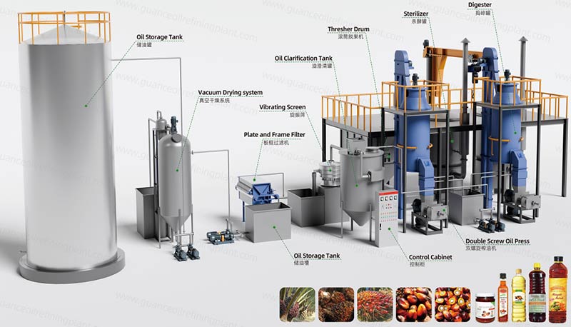 Palm-Crude-Oil-Production--Line