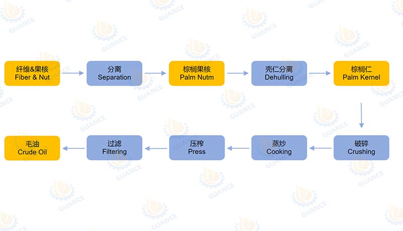 Palm-Kernel-Crude-Oil-Production--Line