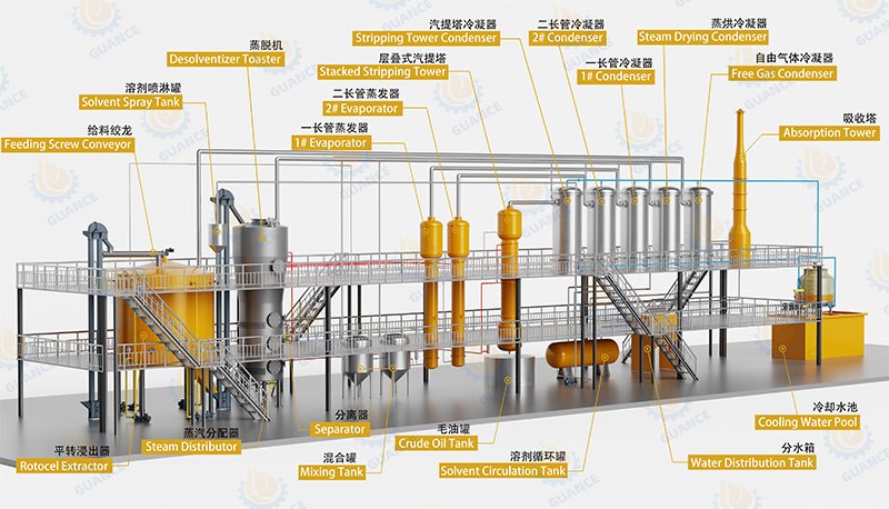 Oil Solvent Extraction Equipment